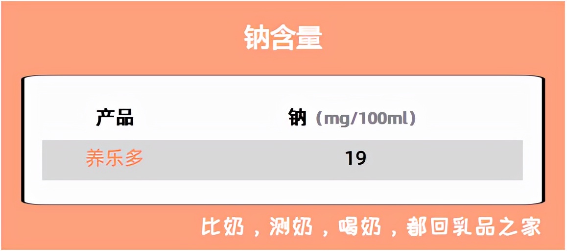 养乐多最近出问题了吗,养乐多值不值得去