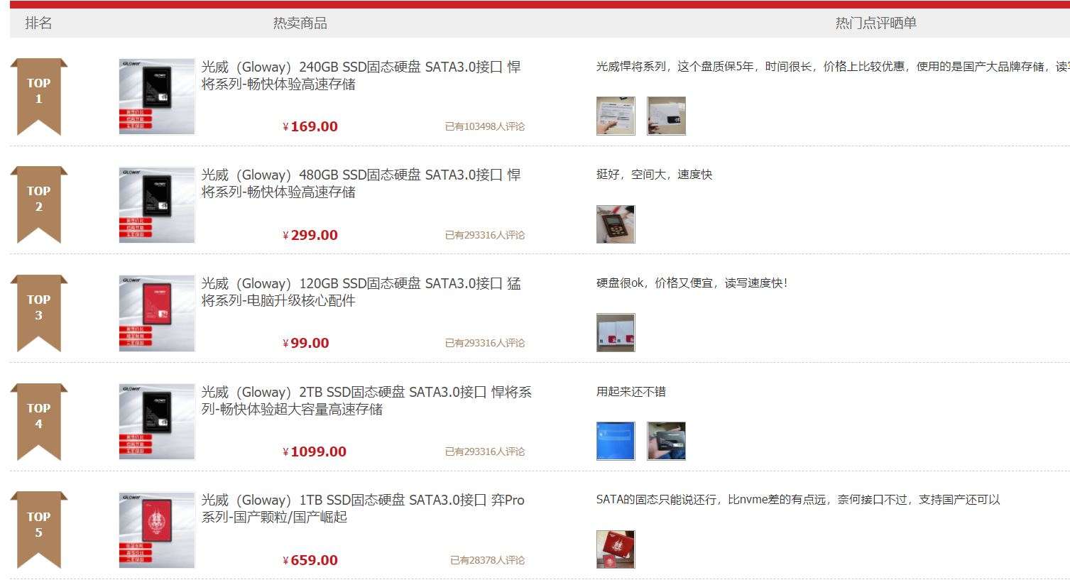 国产内存和SSD硬盘如何选？看榜单排名选精品，光威独占鳌头