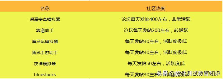 好玩的手机游戏模拟器推荐,手机游戏怎么安装到模拟器