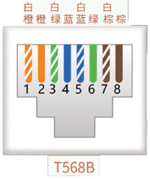 网线接口后面的网线不够长怎么办,一根网线当两根网线用有干扰吗
