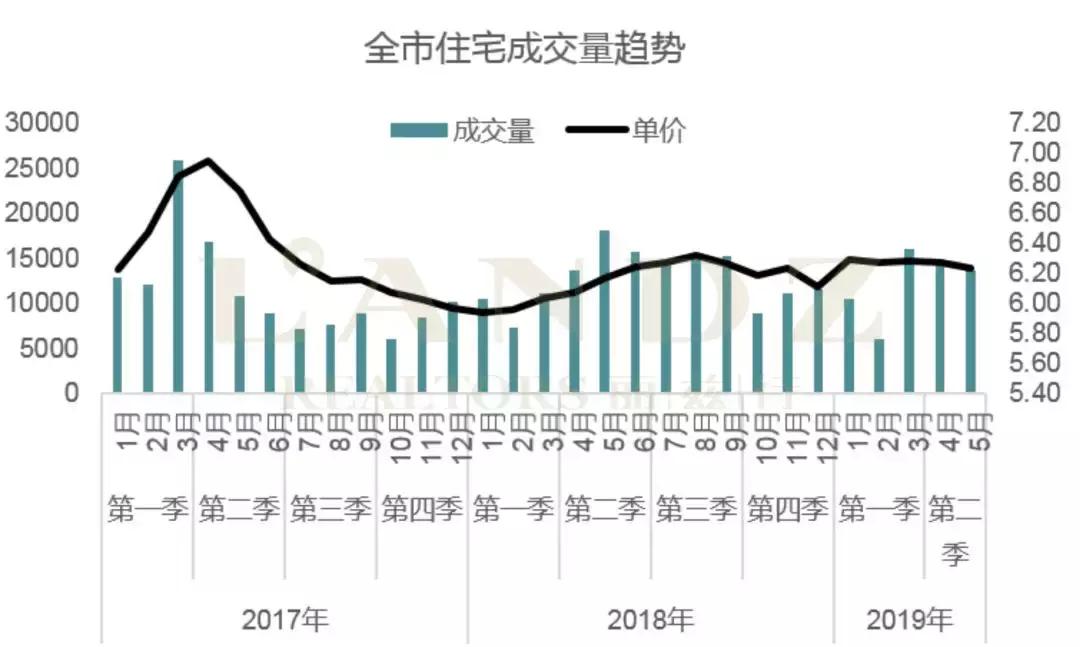 豪宅深度分析文章,北京豪宅市场有什么特点