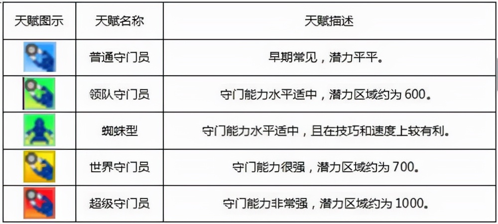 冠军足球物语1下载,冠军足球物语2游戏