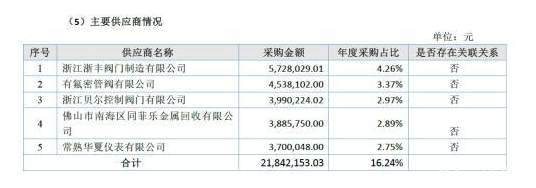浙江力诺上市进展,浙江力诺财务报表