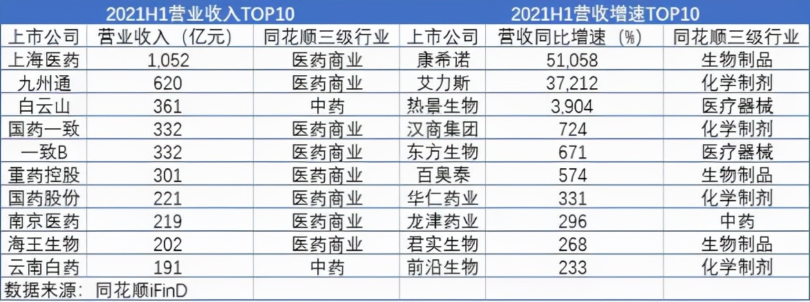 医药生物板块见底了吗,生物医药股半年报