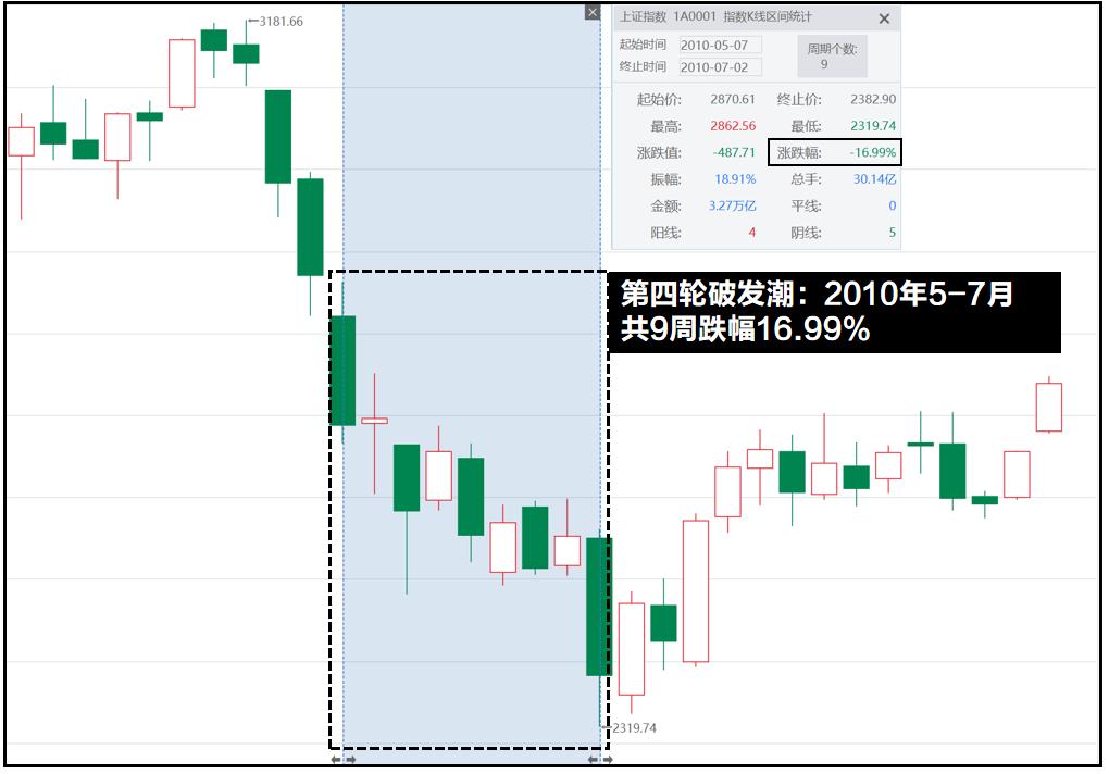 历史新股破发跌多少,新股破发潮最新消息