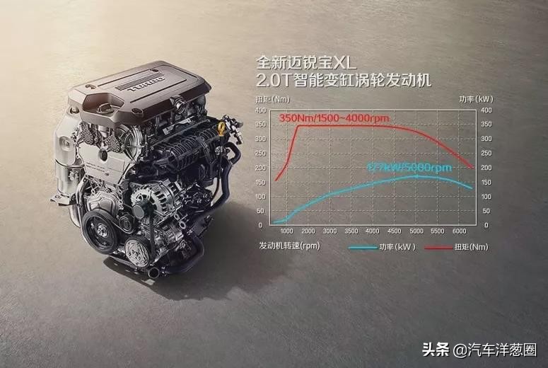 买发动机送车的推荐,买发动机送车的是什么车