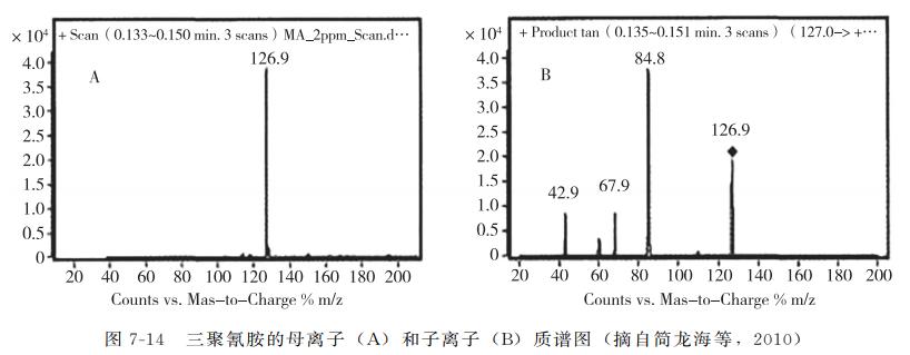 三聚氰胺对畜牧动物的影响,动物源性成分检测