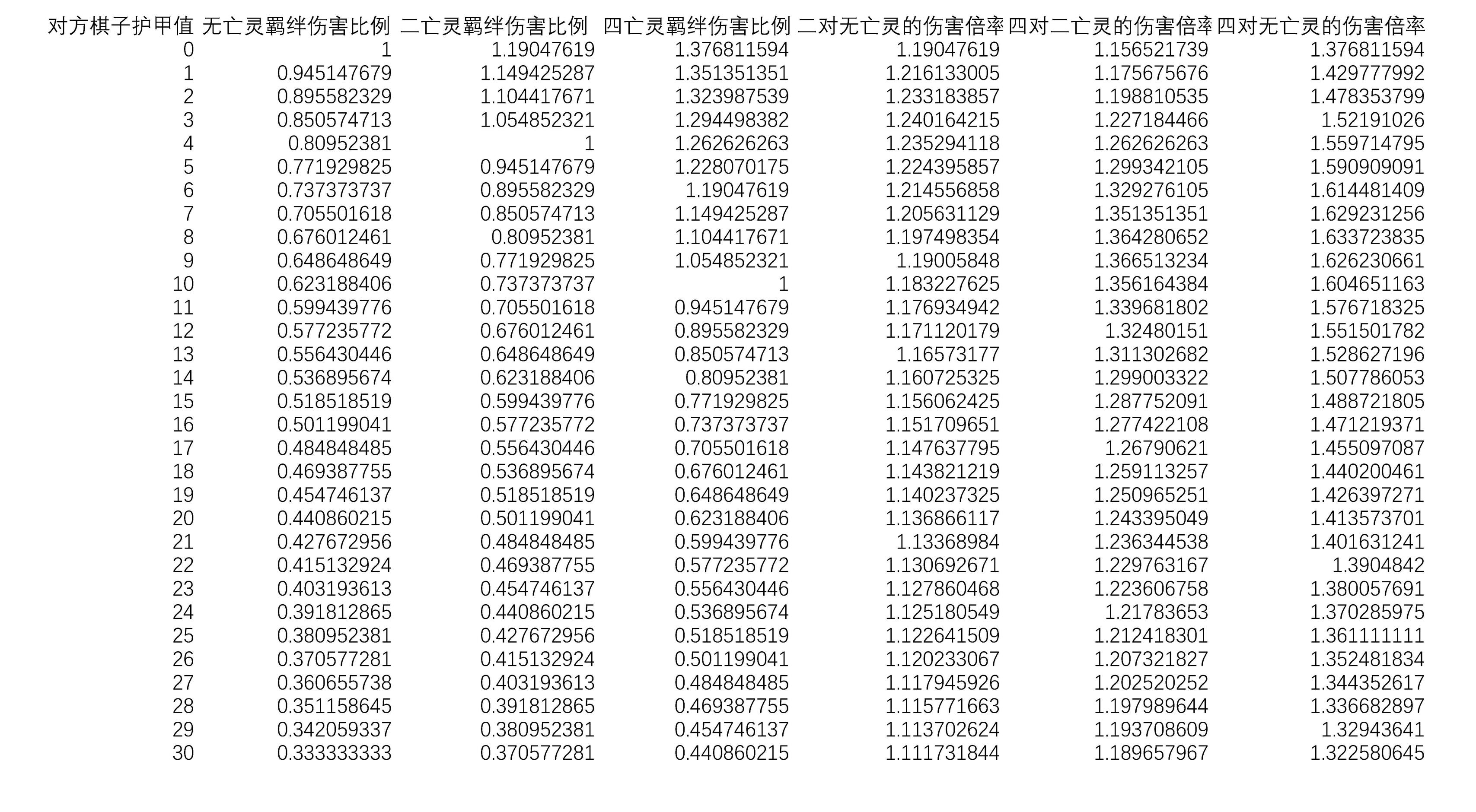 自走棋四虫羁绊效果,自走棋亡灵