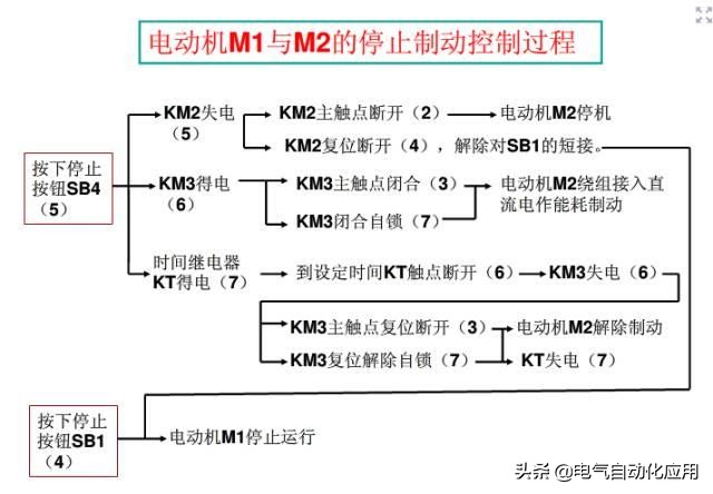 一步一步教你看懂电气图,教你如何快速看懂电气图