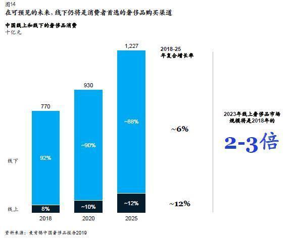 最新玩家万里目进场,奢侈品电商战局生变