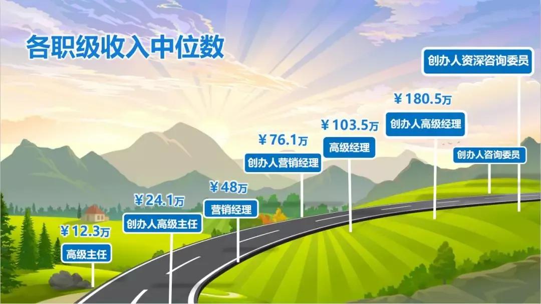 现在加入安利,送一个微店和一个直播间,转发即可赚钱