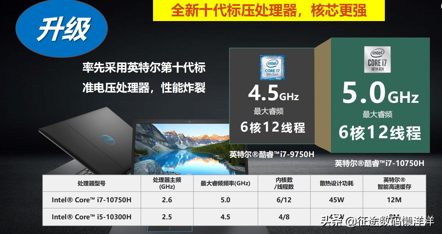 戴尔g3游戏本入门级,19年dellg3游戏本