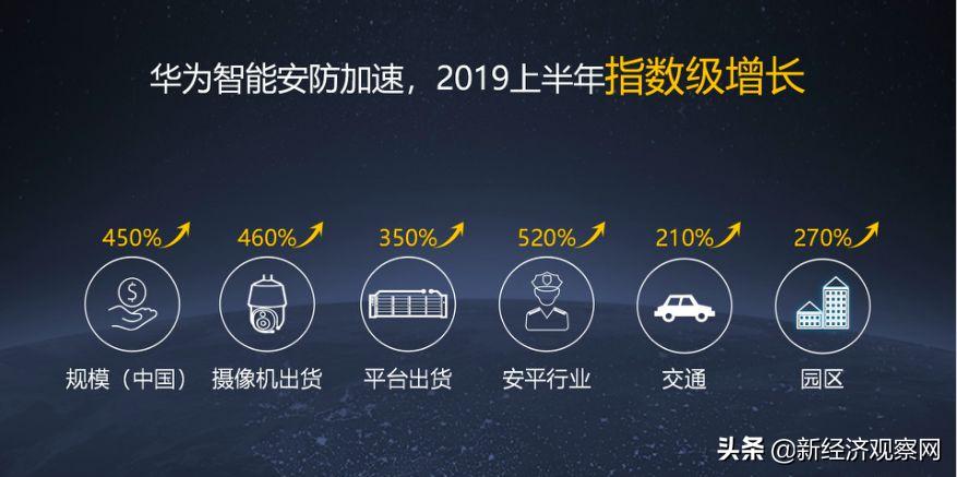 海康威视2011年财报解读,海康威视2021年第二季度中报