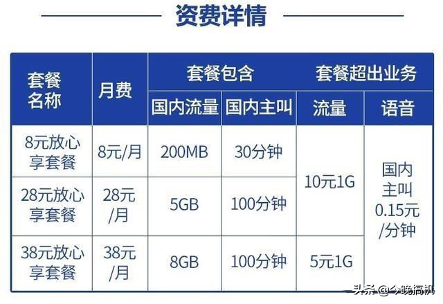 移动老客户流失,中国移动现在有无8元套餐