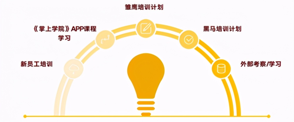 程序员转行做餐饮,程序员转行干餐饮