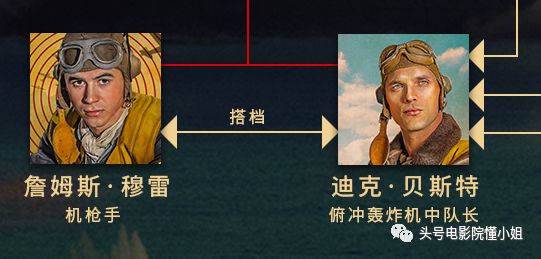 《决战中途岛》飞行员眼熟？杰森斯坦森接班人，《权游》龙妈情人