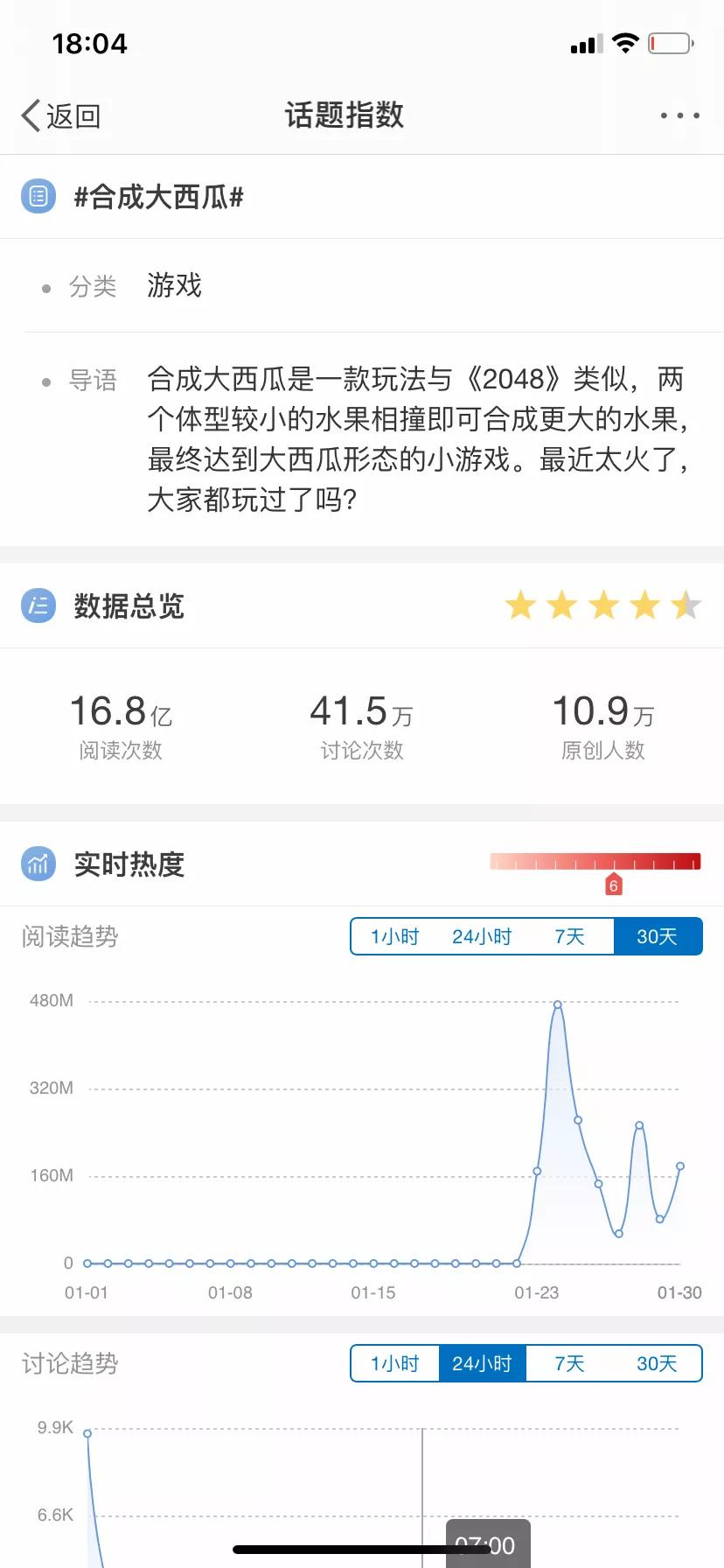 一周新增4000万玩家：什么造成了2021顶流“合成大西瓜”