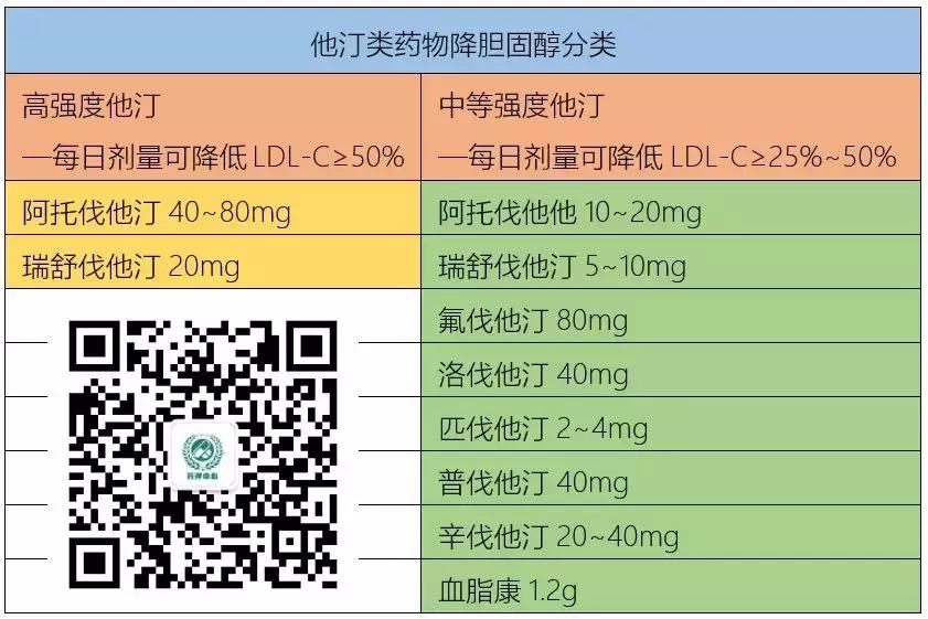 降脂药阿托伐他汀要长时间吃吗,降脂药阿托伐他汀什么时间吃最好
