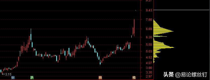 游资地天板,地天板的逻辑分析