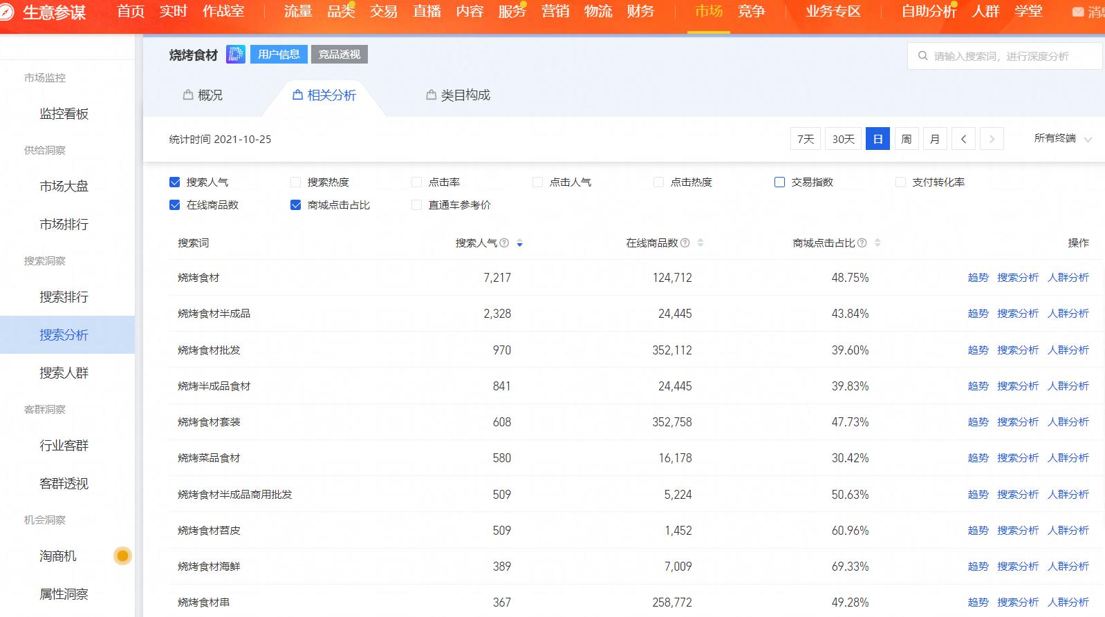 拼多多淘宝开店运营卖货全套教程,2021手机淘宝开店新手怎样运营