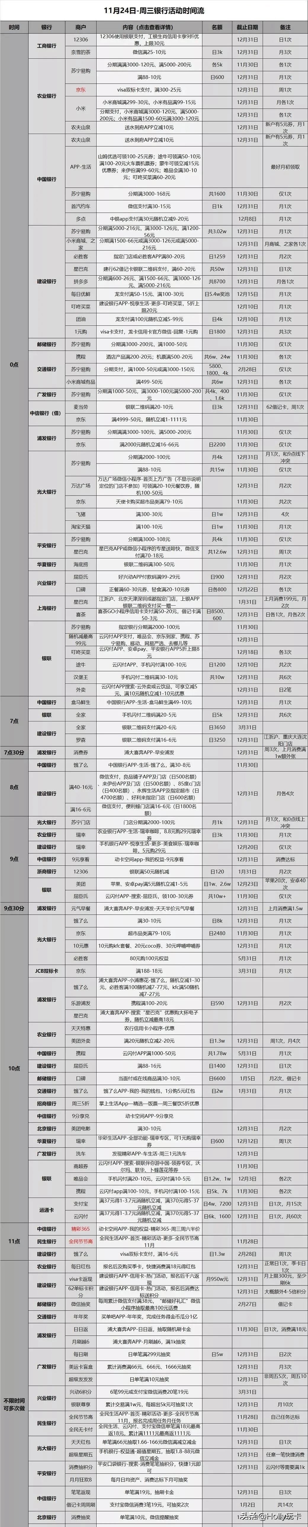11月13日各大银行活动分享,10月各大银行活动合集