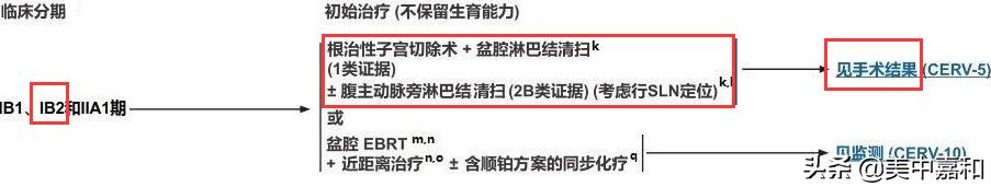 早期癌症全切能根治吗,早期癌症切除了就没事了吗