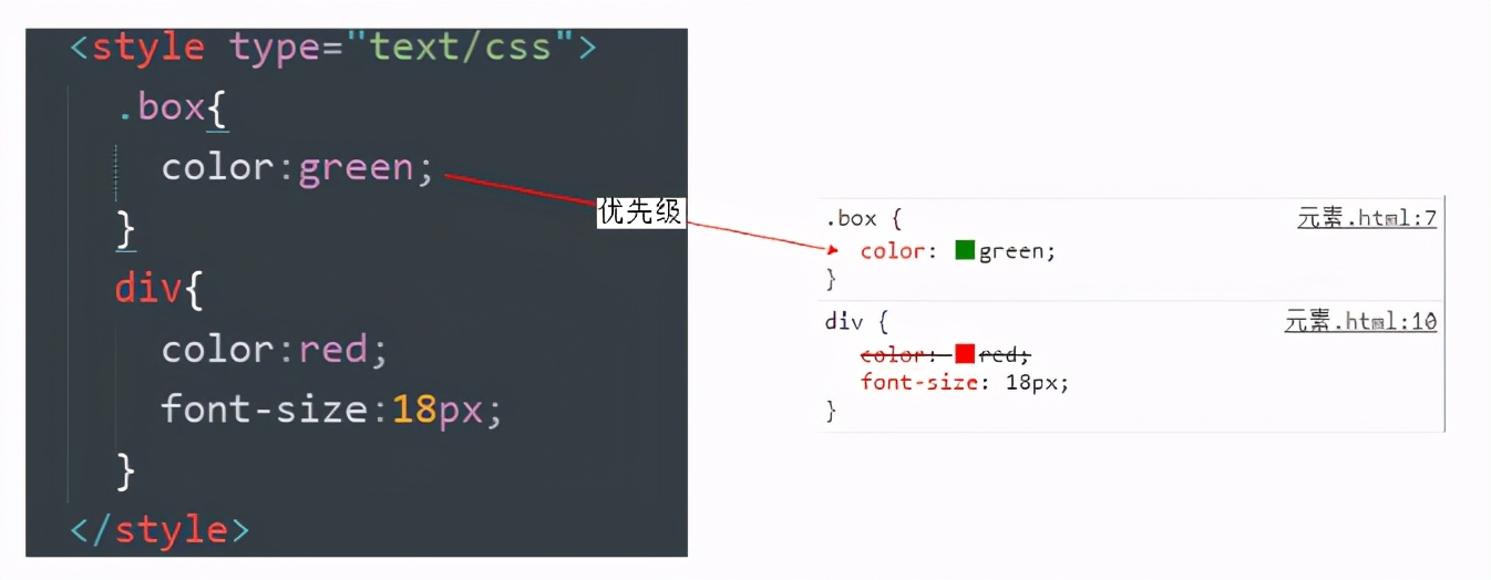 css通俗易懂的讲解,css底层知识与技巧