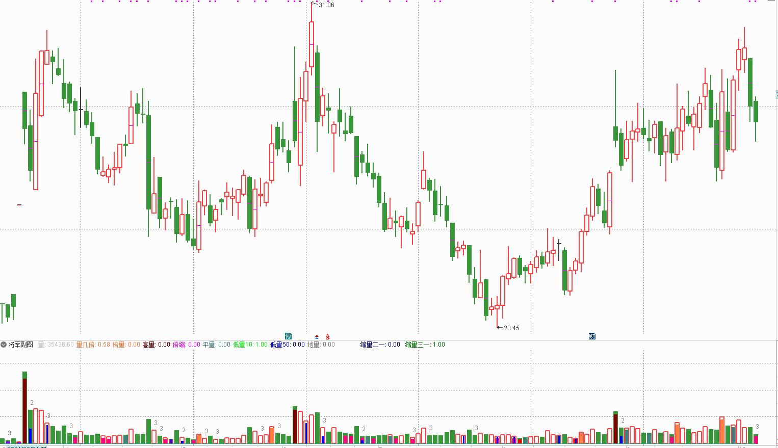 一个股民的反思,股民的反思和感悟