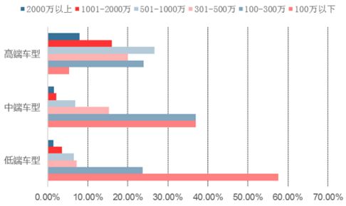 高端二手车市场怎样经营,二手车市场发展前景如何