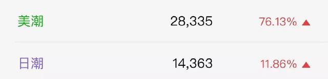 你的Supreme很贵？不好意思我的visvim两万多丨带你深度了解日潮