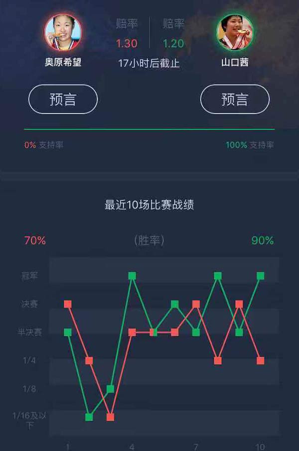 「20190728」正在直播丨日本公开赛决赛