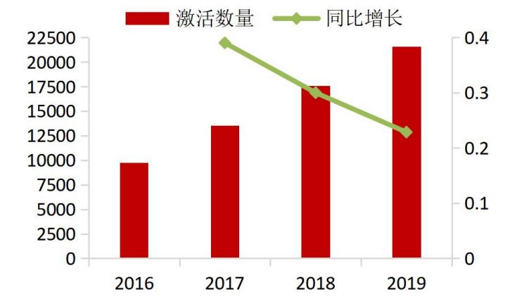智能家居发展趋势论文1500字,智能家居研究预期目标