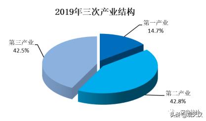 汉中经济现状分析,汉中市经济怎么样啊