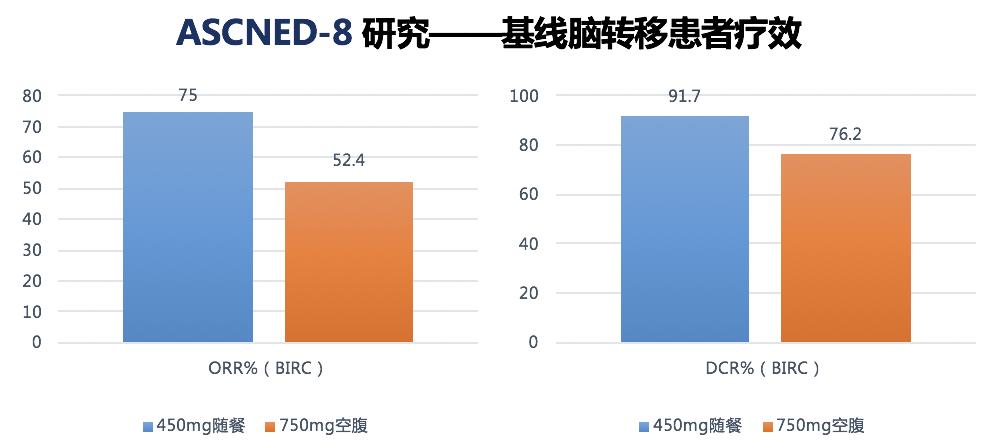 alk靶向药可以使脑转移瘤消失吗,靶向药为alk脑转移患者带来福音