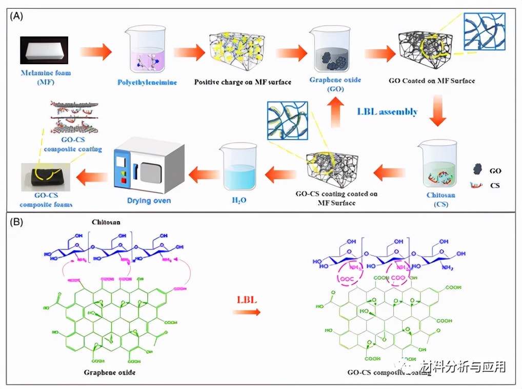 武理工材料研究,武理工材料科学与工程