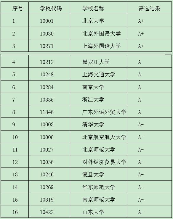 翻译硕士专业分析：北京外国语大学与广东外语外贸大学