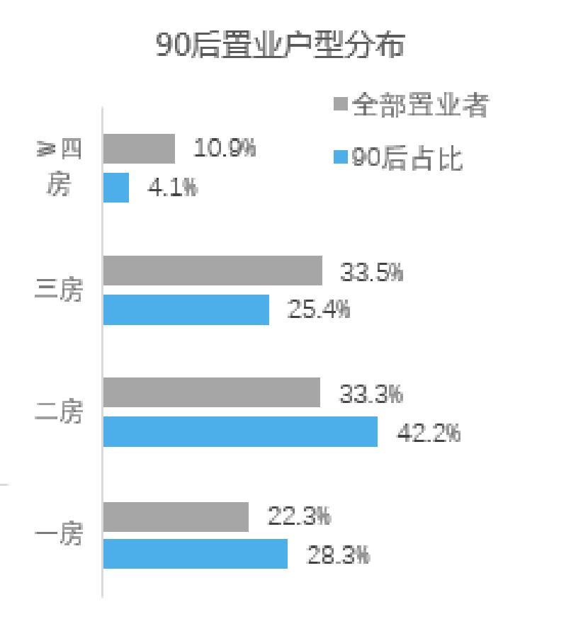 深圳二手房最后悔的地方,深圳二手房哪些值得买