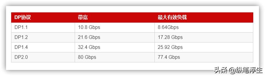 快充头怎么选择线,如何选择快充充头