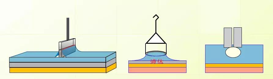 科研利器,全自动表面张力仪技术