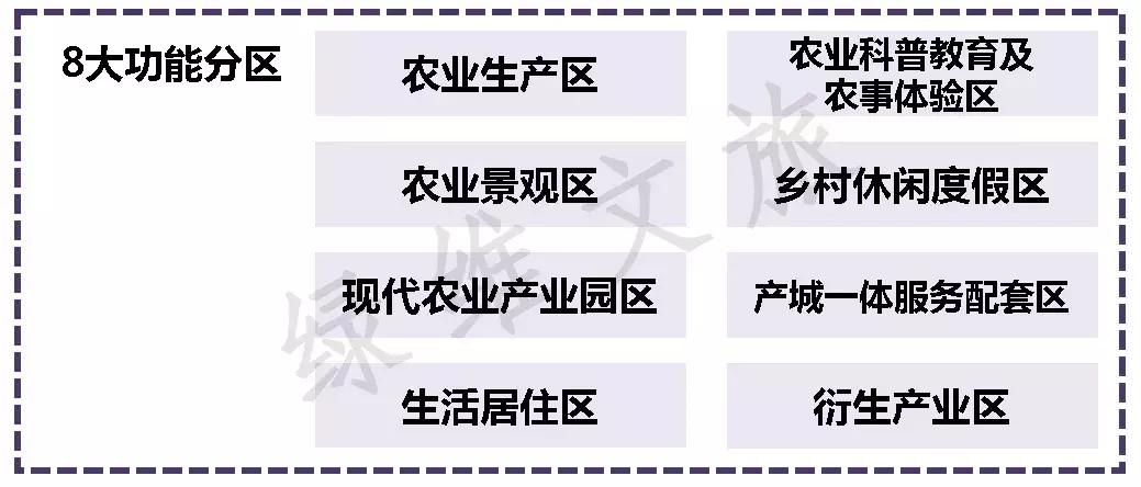 乡村旅游项目开发实施全流程（收藏篇）