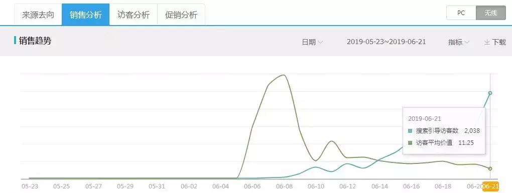淘宝新品怎么打造权重标签,淘宝卖家打造店铺爆款流程是什么