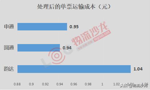 三通一平的利润,开三通一达快递代收点需要多少钱