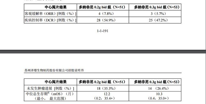 泽璟制药最新报价,泽璟制药46个产品