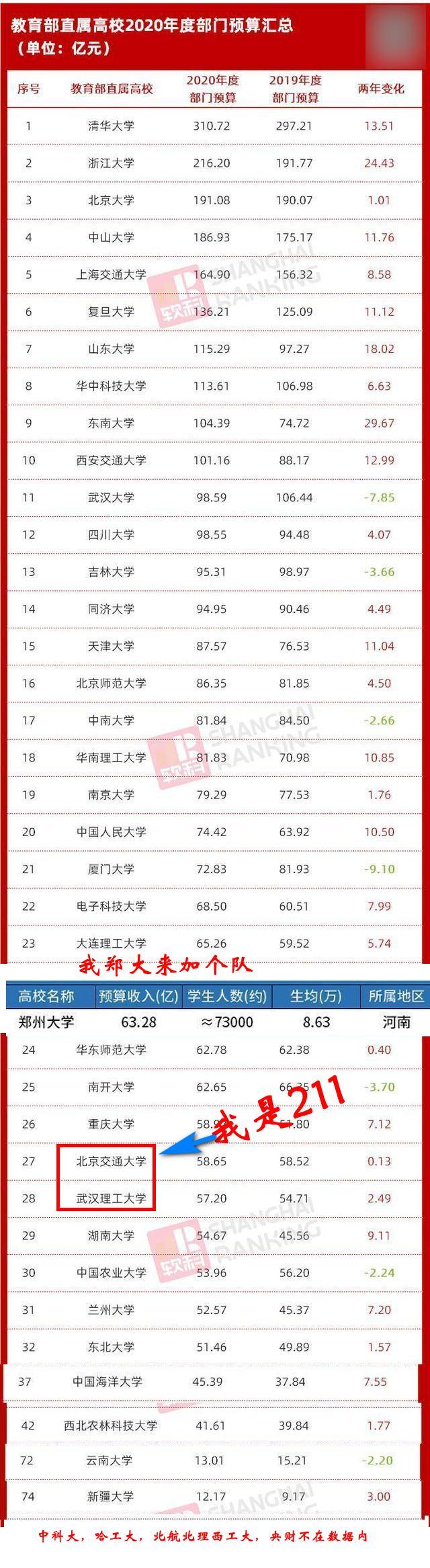 外省人看郑大,河南人看郑大