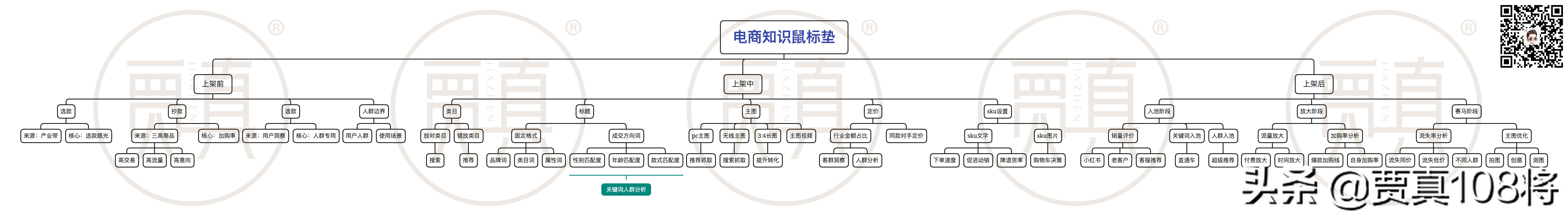 电商运营技巧图文结合案例,电商运营详情页思路