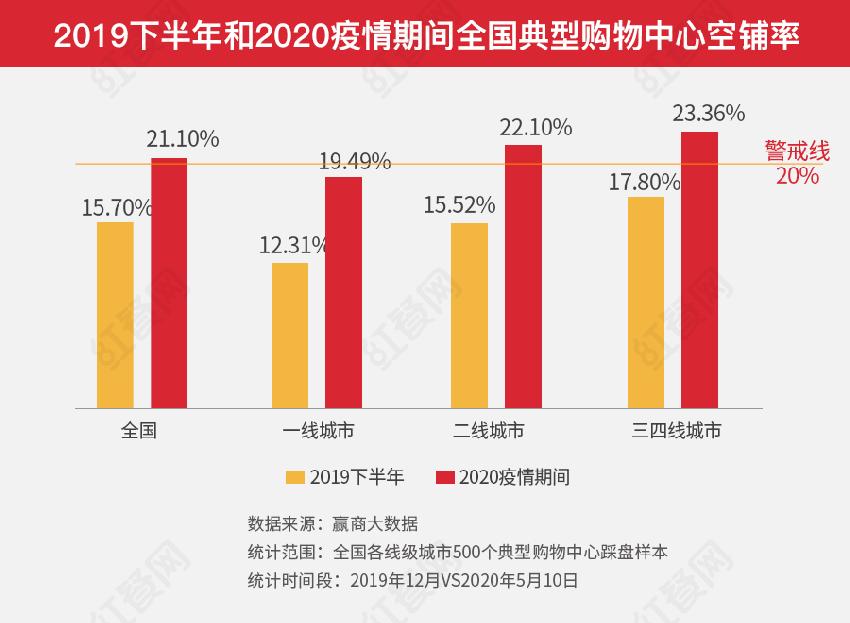 餐饮进驻商场利弊分析,餐饮进入市场会怎么样
