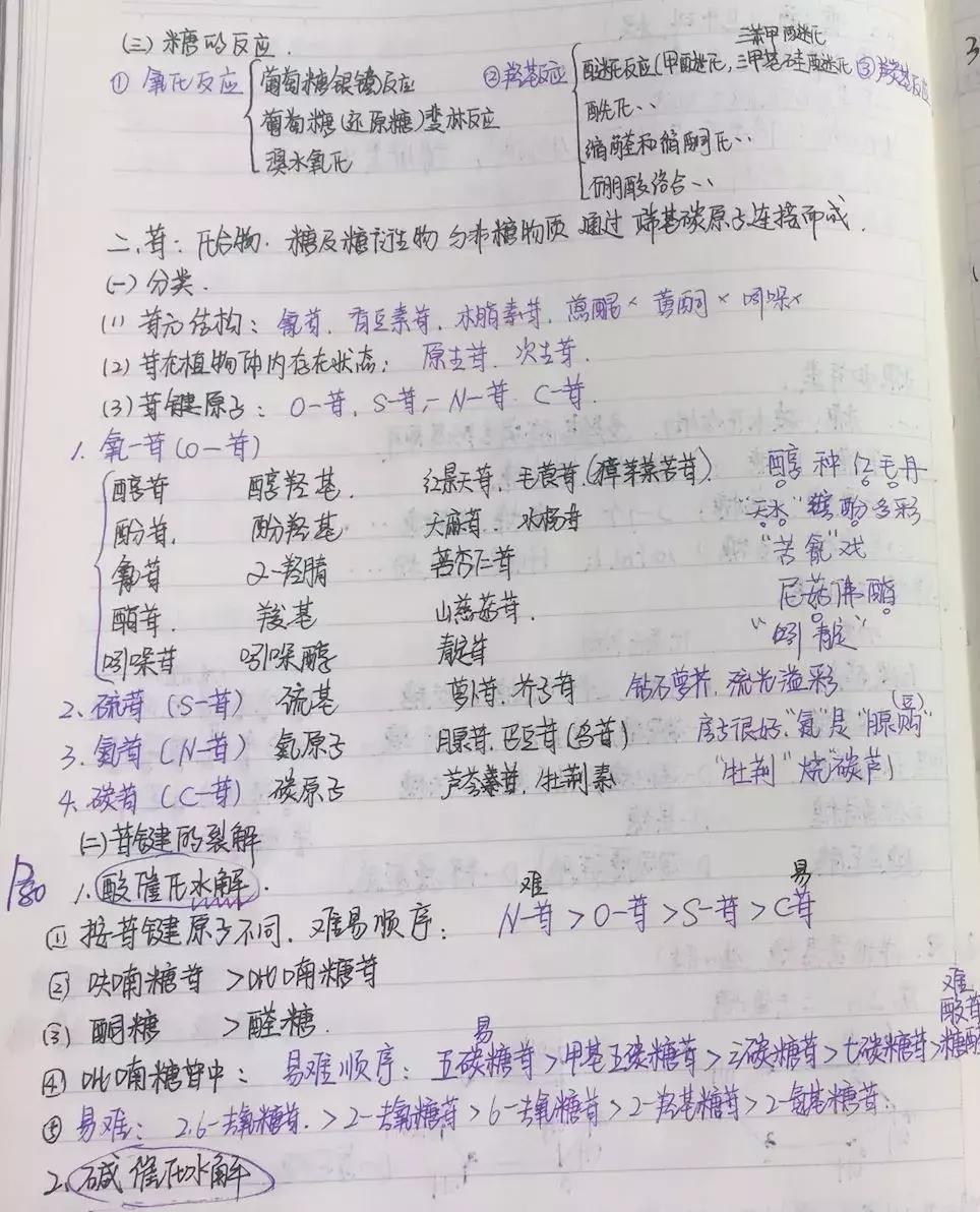 执业药师中药一专业知识视频,中药执业药师药二必背知识点