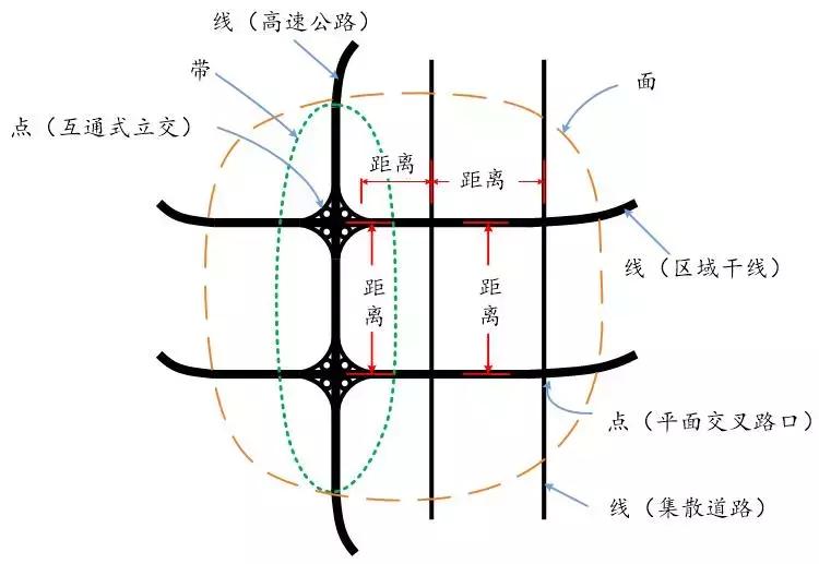 徐耀赐：道路路网结构合理的前提是道路交通功能阶差合理丨连载（八）