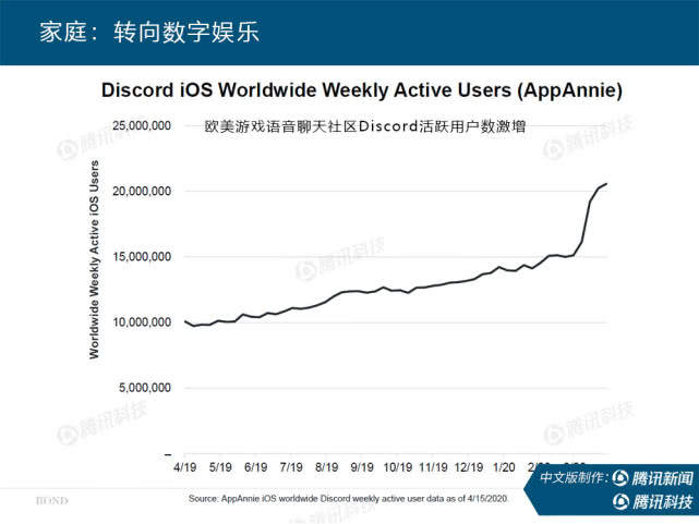“互联网女皇”万字报告告诉你:新冠疫情过后,世界将会怎样?