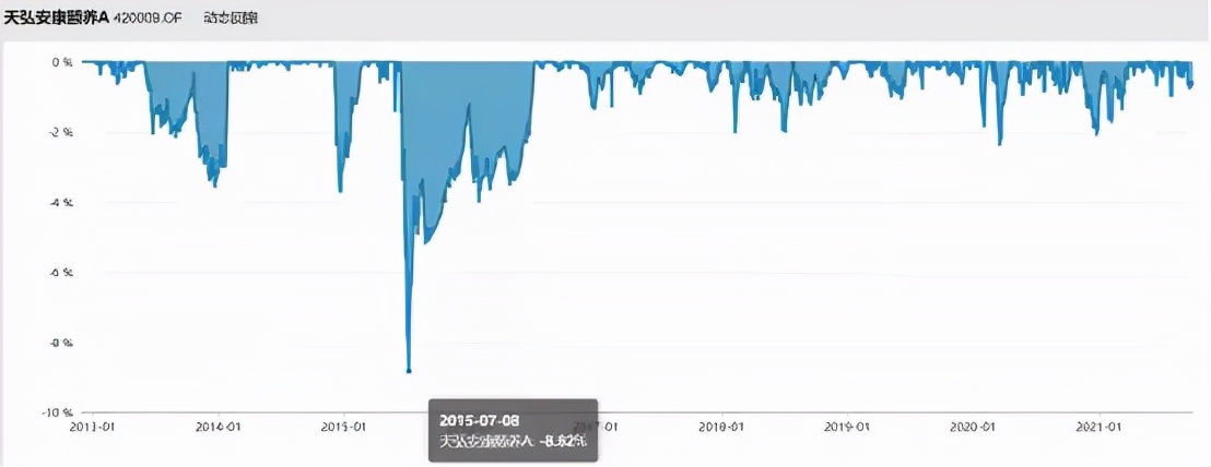 最大回撤小的股票型基金,回撤低的股票基金